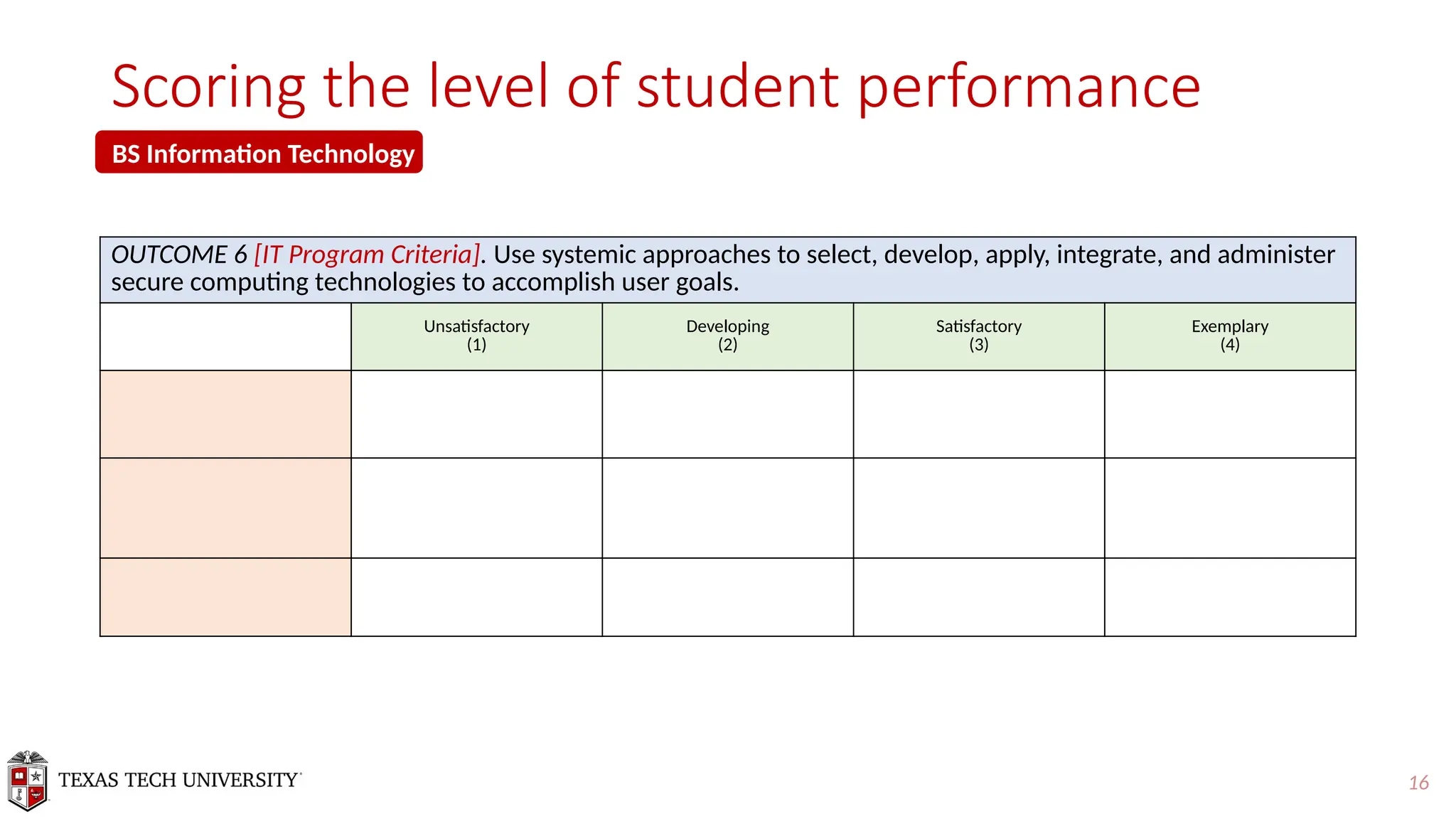 16
Scoring the level of student performance
OUTCOME 6 [IT Program Criteria]. Use systemic approaches to select, develop, apply, integrate, and administer
secure computing technologies to accomplish user goals.
Unsatisfactory
(1)
Developing
(2)
Satisfactory
(3)
Exemplary
(4)
BS Information Technology
 