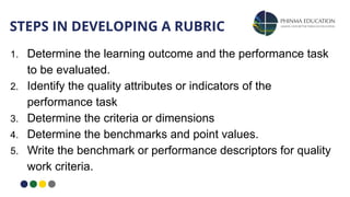 Assessment-2 in learning 2 Teaching in Education | PDF