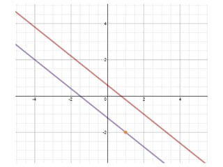 Desmos Graphing Calculator
Coordinate Geometry Examples
Colleen Young
 