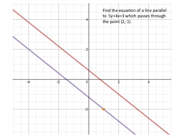 Desmos Calculator Examples
