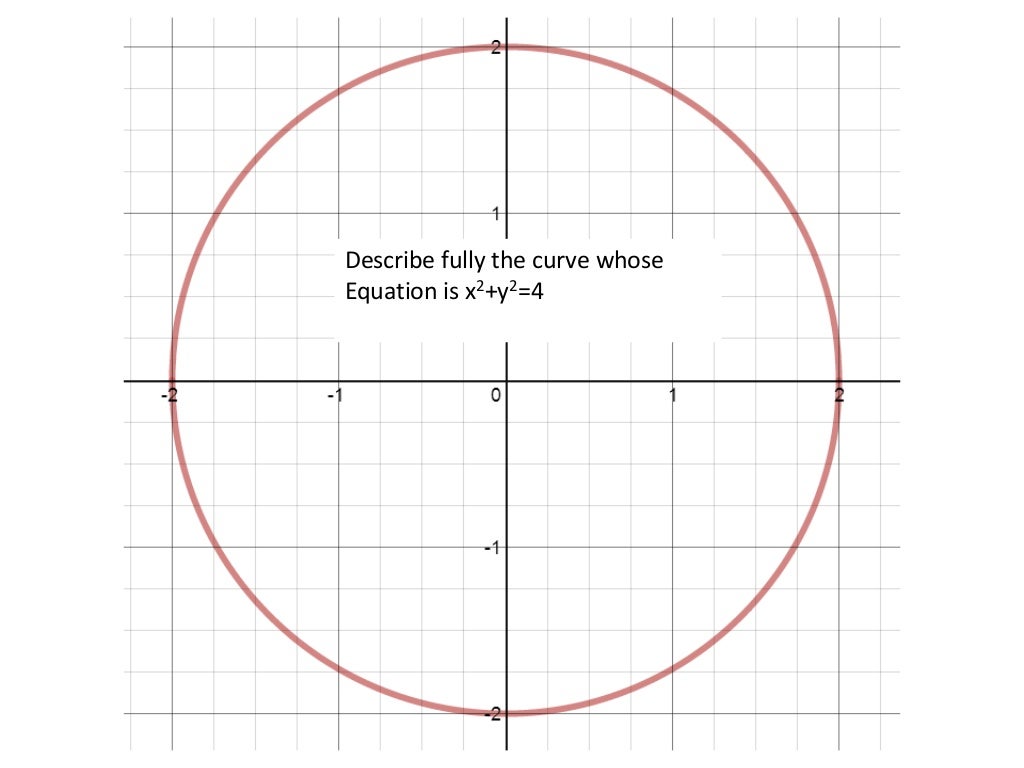 Desmos Calculator Examples