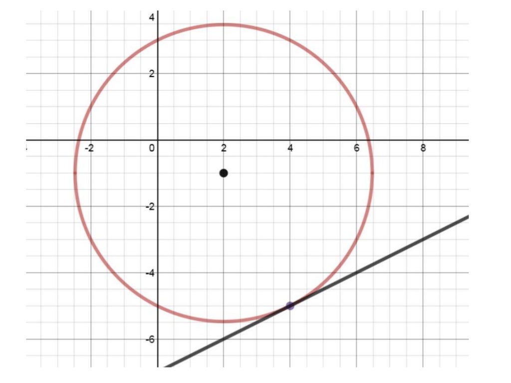 Desmos Calculator Examples
