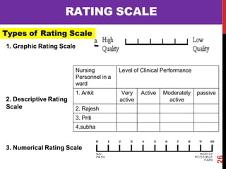 Descriptive Rating System Format ASSESSMENT-EDITED slide share.pptx