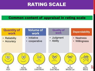 ASSESSMENT-EDITED slide share.pptx
