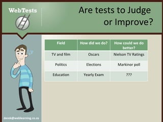 Are tests to Judge  or Improve? Field How did we do? How could we do better? TV and film Oscars Nielson TV Ratings Politics Elections Markinor poll Education Yearly Exam ??? 