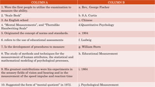 COLUMN A COLUMN B
1. Were the first people to utilize the examination to
measure the ability.
a. Rev,. George Fischer
2. “Scale Book” b. S.A. Curtis
3. An English school c. Chinese
4. “Mental Measurements”, and “Thorndike
Handwriting Scale”
d.Quantitative Psychology
5. Originated the concept of norms and standards. e. 1904
6. refers to the use of educational assessments f. Ludwig
7. Is the development of procedures to measure g. William Stern
8. The study of methods and techniques for the
measurement of human attributes, the statistical and
mathematical modeling of psychological processes,
h. Educational Measurement
9. His greatest contributions were his experiments in
the sensory fields of vision and hearing and in the
measurement of the speed impulse and reaction-time
i. 1864
10. Suggested the form of “mental quotient” in 1972. j. Psychological Measurement
 
