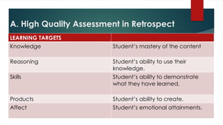Comprehensive Guide to Authentic Assessment in Education | PPTX
