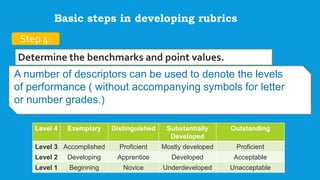 Step 4:
Determine the benchmarks and point values.
A number of descriptors can be used to denote the levels
of performance ( without accompanying symbols for letter
or number grades.)
Level 4 Exemplary Distinguished Substantially
Developed
Outstanding
Level 3 Accomplished Proficient Mostly developed Proficient
Level 2 Developing Apprentice Developed Acceptable
Level 1 Beginning Novice Underdeveloped Unacceptable
Basic steps in developing rubrics
 