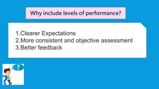 Why include levels of performance?
1.Clearer Expectations
2.More consistent and objective assessment
3.Better feedback
 