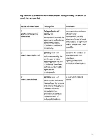 Assessment in Social work: A guide for learning and teaching