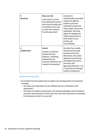 Assessment in Social work: A guide for learning and teaching