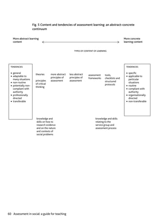 Assessment in Social work: A guide for learning and teaching
