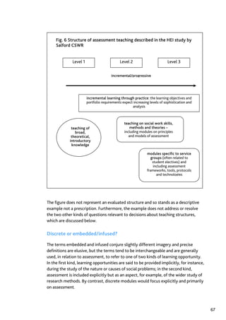 Assessment in Social work: A guide for learning and teaching