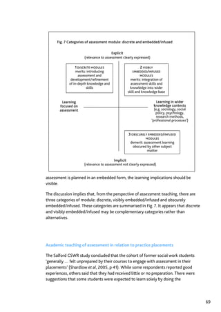 Assessment in Social work: A guide for learning and teaching
