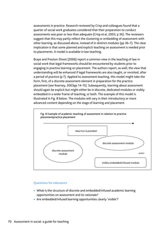 Assessment in Social work: A guide for learning and teaching
