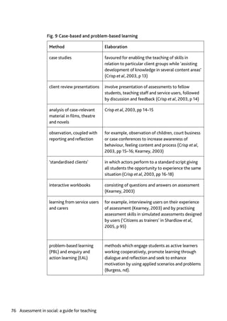 Assessment in Social work: A guide for learning and teaching