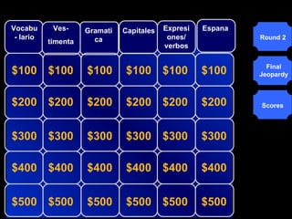 Vocabu- lario Gramatica Capitales Expresiones/ verbos $100 $100 $100 $100 $100 $100 $200 $200 $200 $200 $200 $200 $300 $300 $300 $300 $300 $300 $400 $400 $400 $400 $400 $400 $500 $500 $500 $500 $500 $500 Round 2 Final Jeopardy Scores Ves- timenta Espana 