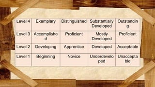 Beginning Developing Assessment-of-Learning-Group-6.pptx pROCESS IN DEVELOPING AND USING ...