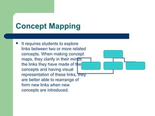 Concept Mapping


It requires students to explore
links between two or more related
concepts. When making concept
maps, they clarify in their minds
the links they have made of the
concepts and having visual
representation of these links, they
are better able to rearrange of
form new links when new
concepts are introduced.

 