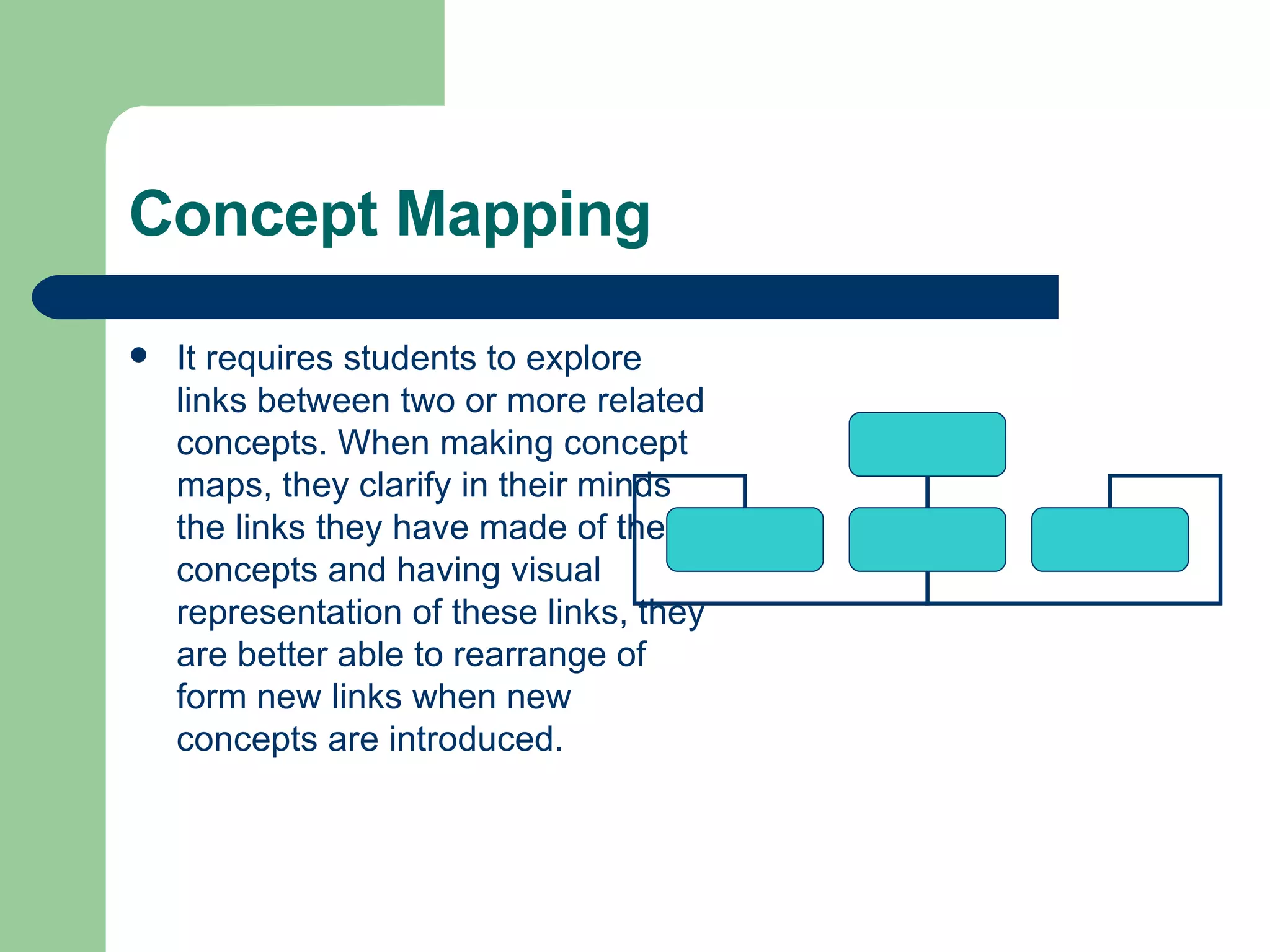 Concept Mapping It requires students to explore links between two or more related concepts. When making concept maps, they clarify in their minds the links they have made of the concepts and having visual representation of these links, they are better able to rearrange of form new links when new concepts are introduced. 