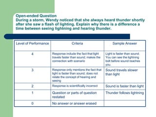 Open-ended Question During a storm, Wendy noticed that she always heard thunder shortly after she saw a flash of lighting. Explain why there is a difference a time between seeing lightning and hearing thunder. No answer or answer erased 0 Thunder follows lightning Question or parts of question restated 1 Sound is faster than light Response is scientifically incorrect 2 Sound travels slower than light Response only mentions the fact that light is faster than sound; does not relate the concept of hearing and seeing 3 Light is faster than sound. You can see the lightning bolt before sound reaches you. Response include the fact that light travels faster than sound; makes the connection with scenario 4 Sample Answer Criteria Level of Performance 