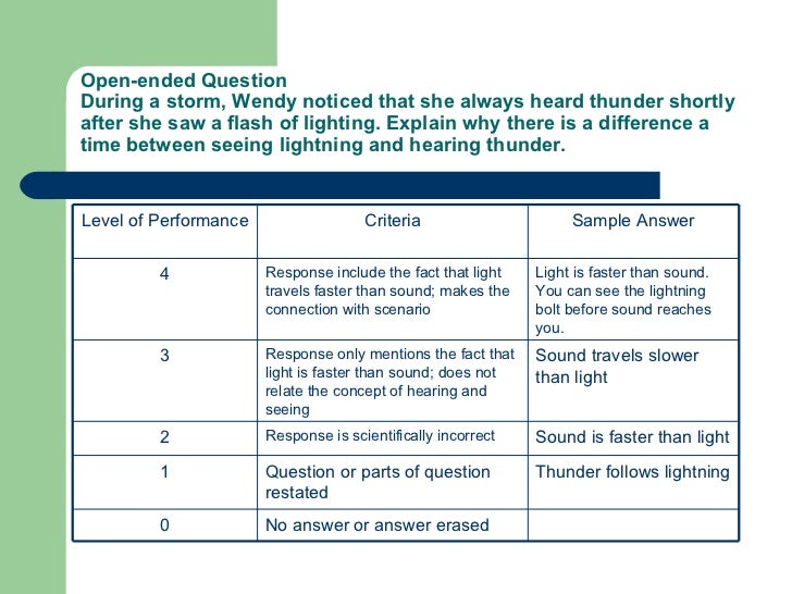 What is the difference between thunder and lightning?