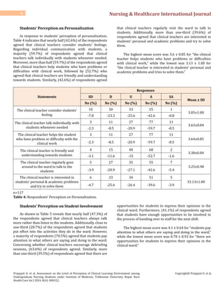 Assessment on the Level of Perception of Clinical Learning Environment ...