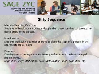Strip Sequence
Intended Learning Outcome:
Students will evaluate a process and apply their understanding to recreate the
logical steps of the process.
How it works:
Students work with a partner or group to place the steps of a process in the
appropriate logical order.
Example:
Development of an angular unconformity to facilitate an understanding of
geologic time…
Deposition, uplift, lithification, burial, deformation, uplift, deposition, etc.
 