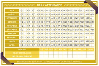 ASSESSMENT RECORD 2024 to 2025 teach deped | PPTX