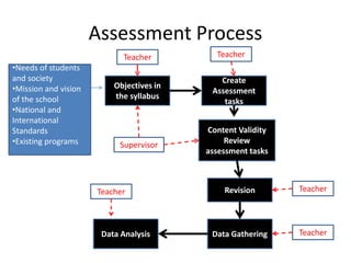 Assessment in the Social Studies Curriculum | PPTX