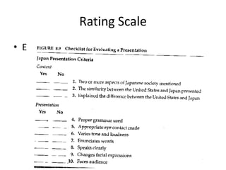 Rating Scale
• Example of Type A: Checklist
 