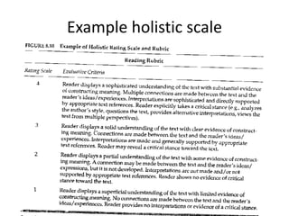 Example holistic scale
 
