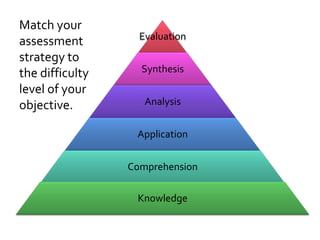 Assessment Strategies | PPTX