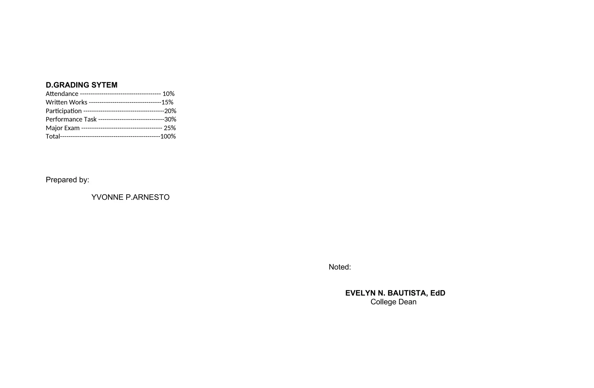 D.GRADING SYTEM
Attendance -------------------------------------- 10%
Written Works ----------------------------------15%
Participation --------------------------------------20%
Performance Task -------------------------------30%
Major Exam -------------------------------------- 25%
Total-----------------------------------------------100%
Prepared by:
YVONNE P.ARNESTO
Noted:
EVELYN N. BAUTISTA, EdD
College Dean
 