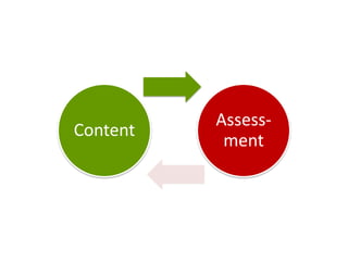 Assess-
Content
           ment
 