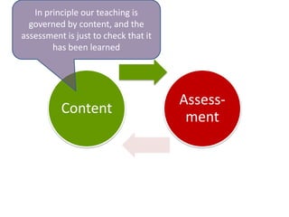 In principle our teaching is
  governed by content, and the
assessment is just to check that it
        has been learned




                                      Assess-
          Content
                                       ment
 