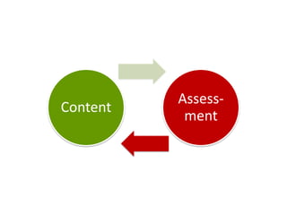 Assess-
Content
           ment
 