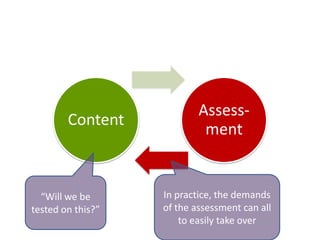 Assess-
        Content
                            ment


  “Will we be      In practice, the demands
tested on this?”   of the assessment can all
                      too easily take over
 