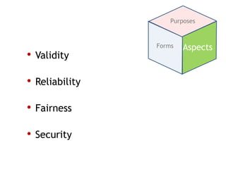 Purposes


                Forms   Aspects
• Validity

• Reliability

• Fairness

• Security
 