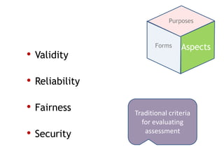 Purposes


                       Forms    Aspects
• Validity

• Reliability

• Fairness      Traditional criteria
                  for evaluating
• Security         assessment
 