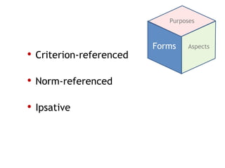 Purposes



                         Forms    Aspects
• Criterion-referenced

• Norm-referenced

• Ipsative
 