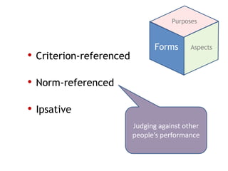 Purposes



                               Forms       Aspects
• Criterion-referenced

• Norm-referenced

• Ipsative
                         Judging against other
                         people’s performance
 