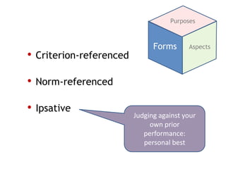 Purposes



                               Forms      Aspects
• Criterion-referenced

• Norm-referenced

• Ipsative
                         Judging against your
                              own prior
                            performance:
                            personal best
 