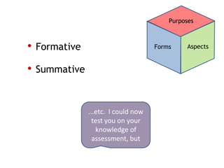Purposes



• Formative                         Forms     Aspects


• Summative


              ...etc. I could now
                test you on your
                 knowledge of
                assessment, but
 
