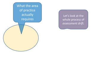 What the area
 of practice
  actually      Let’s look at the
  requires      whole process of
                assessment drift.
 
