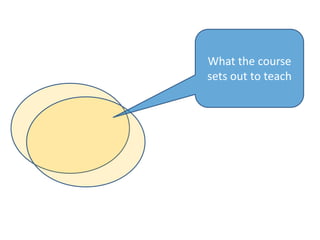 What the course
sets out to teach
 