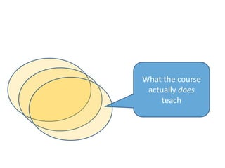 What the course
 actually does
     teach
 