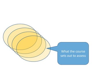 What the course
sets out to assess
 