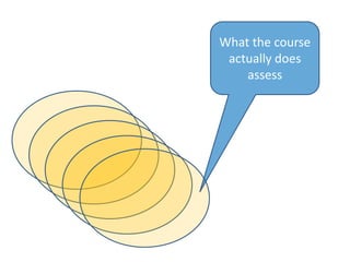 What the course
 actually does
    assess
 
