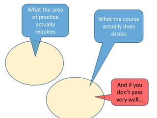 What the area
 of practice    What the course
  actually       actually does
  requires          assess




                      And if you
                      don’t pass
                      very well...
 
